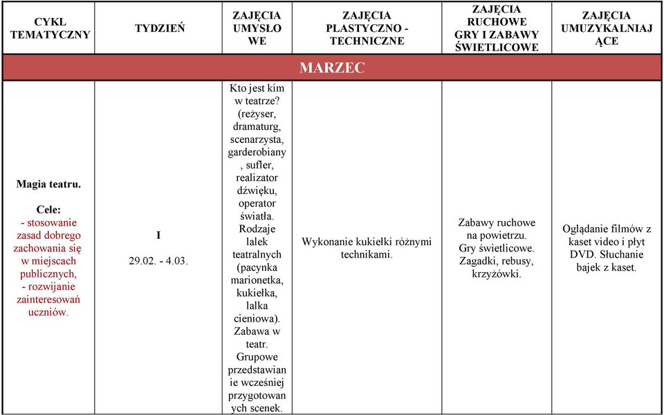 (reżyser, dramaturg, scenarzysta, garderobiany, sufler, realizator dźwięku, operator światła. Rodzaje lalek teatralnych (pacynka marionetka, kukiełka, lalka cieniowa).