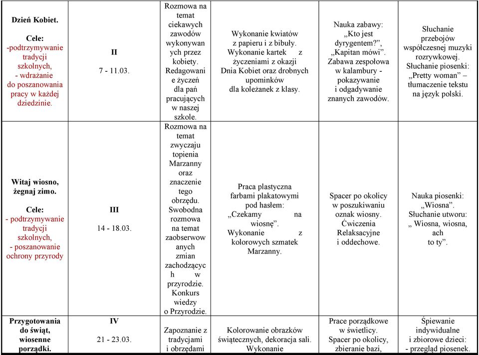 Redagowani e życzeń dla pań pracujących w naszej szkole. Rozmowa na temat zwyczaju topienia Marzanny oraz znaczenie tego obrzędu.