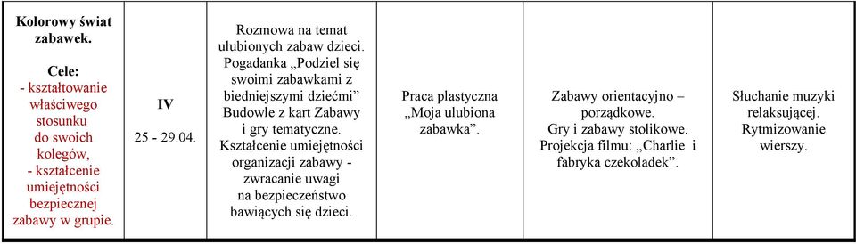 Kształcenie umiejętności organizacji zabawy - zwracanie uwagi na bezpieczeństwo bawiących się dzieci. Praca plastyczna Moja ulubiona zabawka.