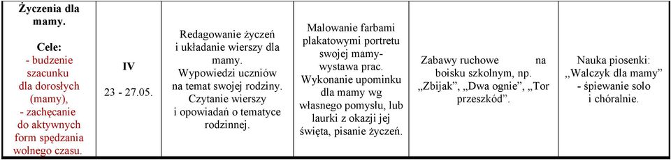 Malowanie farbami plakatowymi portretu swojej mamywystawa prac.