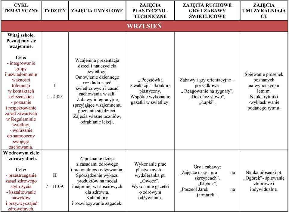 W zdrowym ciele zdrowy duch. - przestrzeganie zasad zdrowego stylu życia nawyków i przyzwyczajeń zdrowotnych. I 1-4.09. II 7-11.09. Wzajemna prezentacja dzieci i nauczyciela świetlicy.