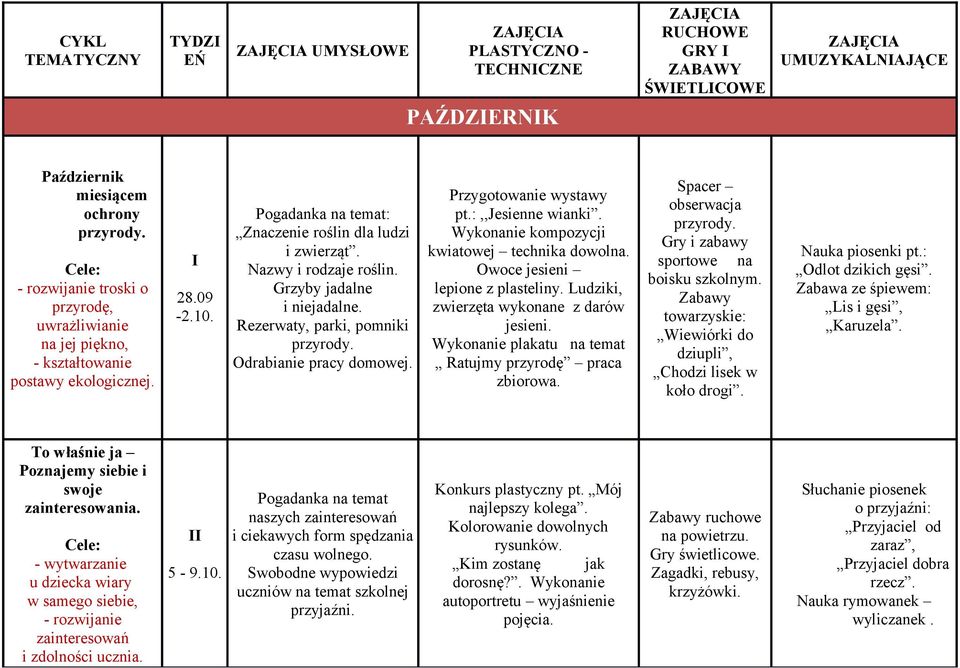 Grzyby jadalne i niejadalne. Rezerwaty, parki, pomniki przyrody. Odrabianie pracy domowej. Przygotowanie wystawy pt.:,,jesienne wianki. Wykonanie kompozycji kwiatowej technika dowolna.