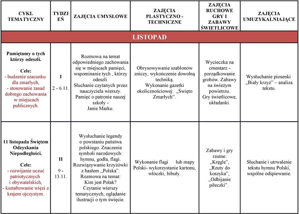 Rozmowa na temat odpowiedniego zachowania się w miejscach pamięci, wspominanie tych, którzy odeszli. Słuchanie czytanych przez nauczyciela wierszy. Pamięć o patronie naszej szkoły - Janie Marku.