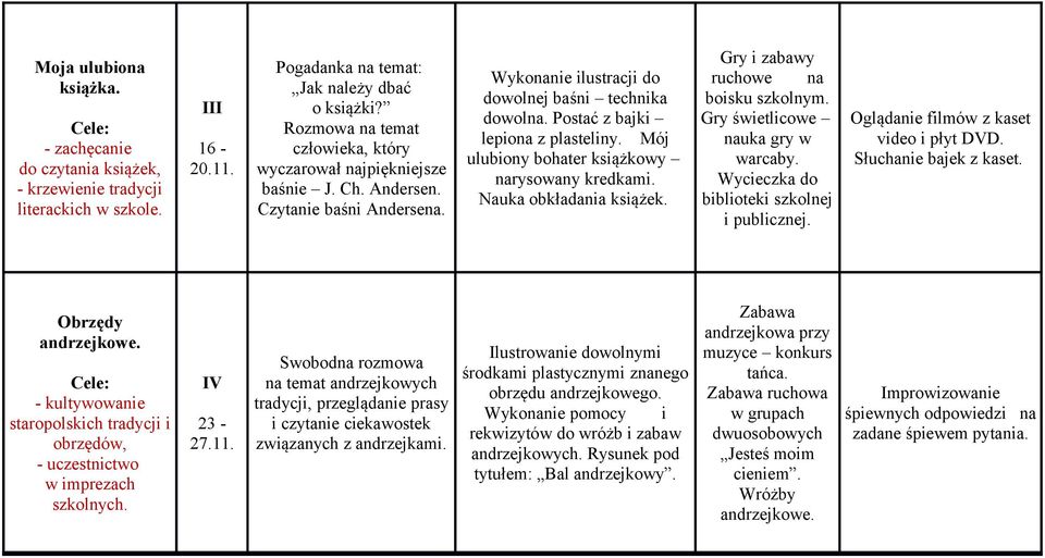Postać z bajki lepiona z plasteliny. Mój ulubiony bohater książkowy narysowany kredkami. Nauka obkładania książek. Gry i zabawy ruchowe na boisku szkolnym. Gry świetlicowe nauka gry w warcaby.