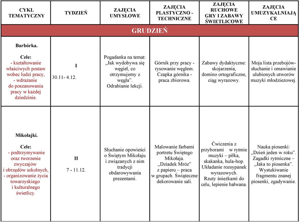 Górnik przy pracy - rysowanie węglem. Czapka górnika - praca zbiorowa. Zabawy dydaktyczne: skojarzenia, domino ortograficzne, ciąg wyrazowy.