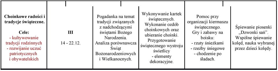 Wykonywanie kartek świątecznych. Wykonanie ozdób choinkowych oraz ubieranie choinki. Przygotowanie świątecznego wystroju świetlicy - elementy dekoracyjne.