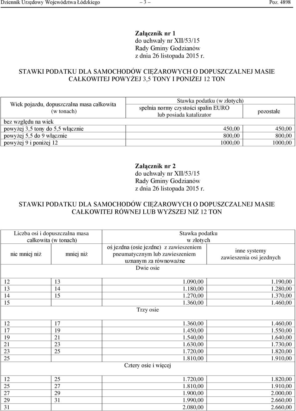 spełnia normy czystości spalin EURO lub posiada katalizator powyżej 3,5 tony do 5,5 włącznie 450,00 450,00 powyżej 5,5 do 9 włącznie 800,00 800,00 powyżej 9 i poniżej 12 1000,00 1000,00 Załącznik nr