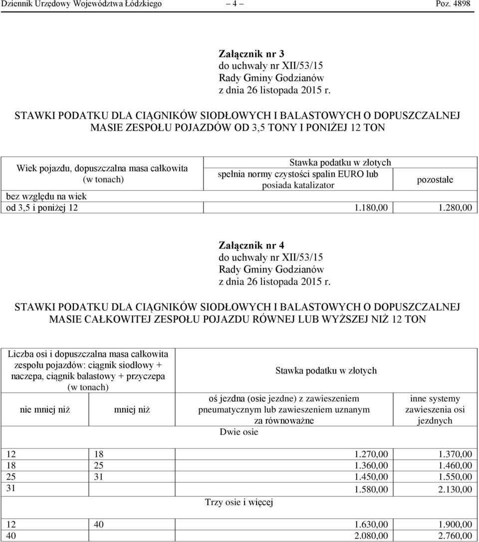 czystości spalin EURO lub posiada katalizator od 3,5 i poniżej 12 1.180,00 1.