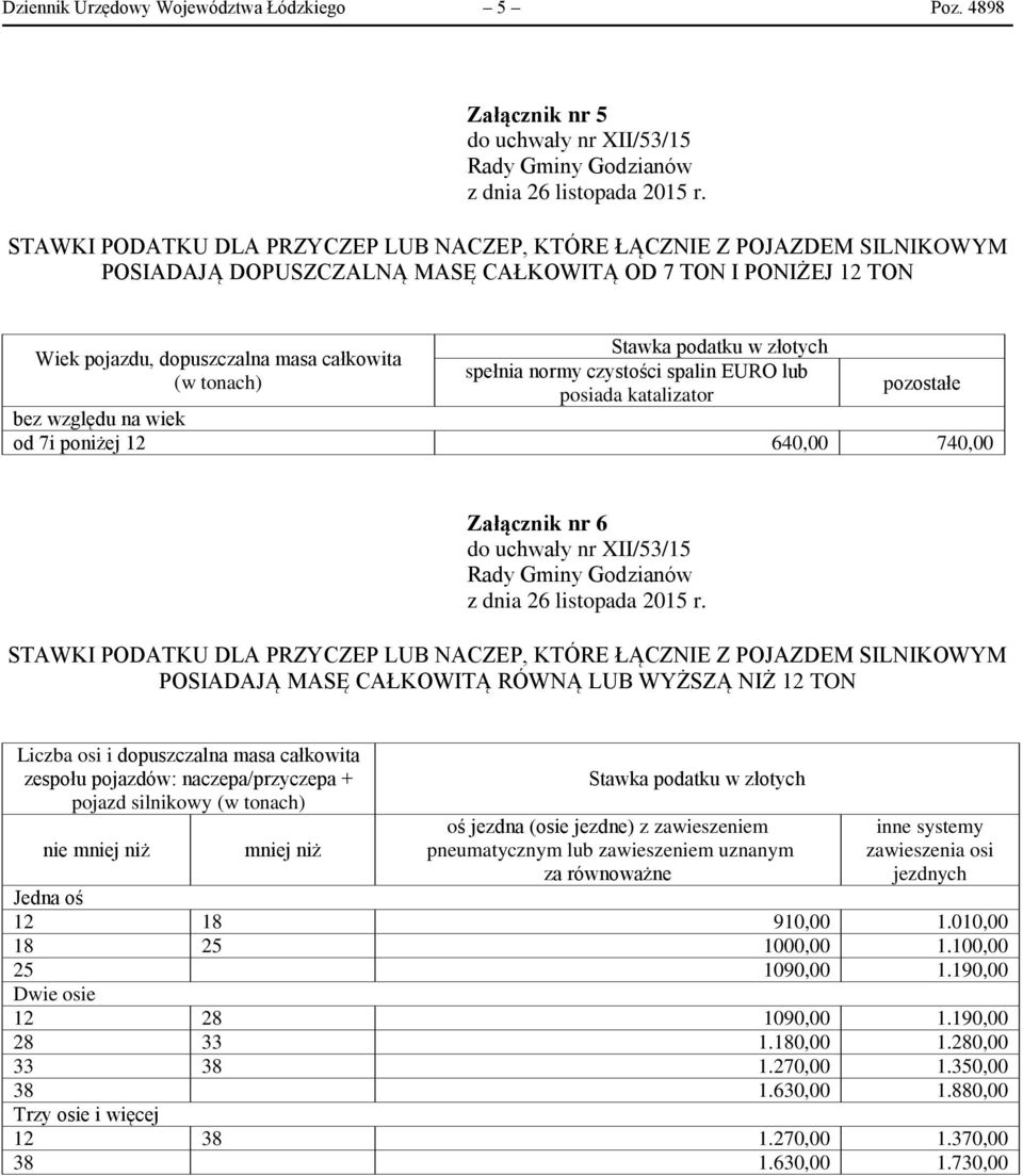 całkowita spełnia normy czystości spalin EURO lub posiada katalizator od 7i poniżej 12 640,00 740,00 Załącznik nr 6 STAWKI PODATKU DLA PRZYCZEP LUB NACZEP, KTÓRE ŁĄCZNIE Z POJAZDEM SILNIKOWYM