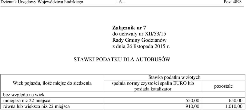 miejsc do siedzenia spełnia normy czystości spalin EURO lub posiada