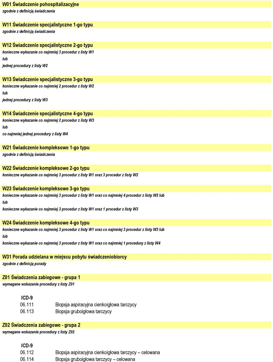 listy W3 W14 Świadczenie specjalistyczne 4-go typu konieczne wykazanie co najmniej 2 procedur z listy W3 lub co najmniej jednej procedury z listy W4 W21 Świadczenie kompleksowe 1-go typu zgodnie z