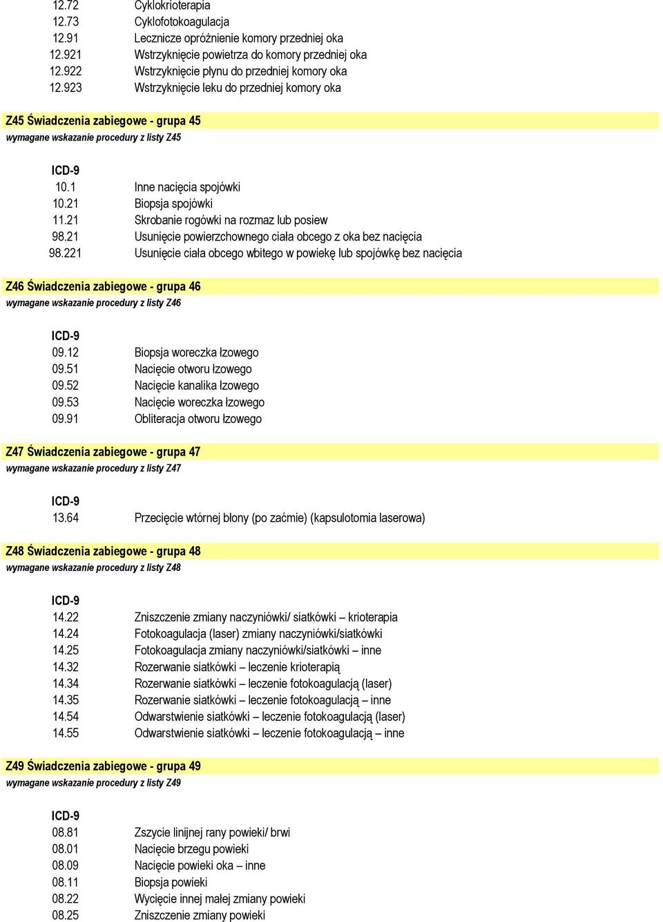 1 Inne nacięcia spojówki 10.21 Biopsja spojówki 11.21 Skrobanie rogówki na rozmaz lub posiew 98.21 Usunięcie powierzchownego ciała obcego z oka bez nacięcia 98.