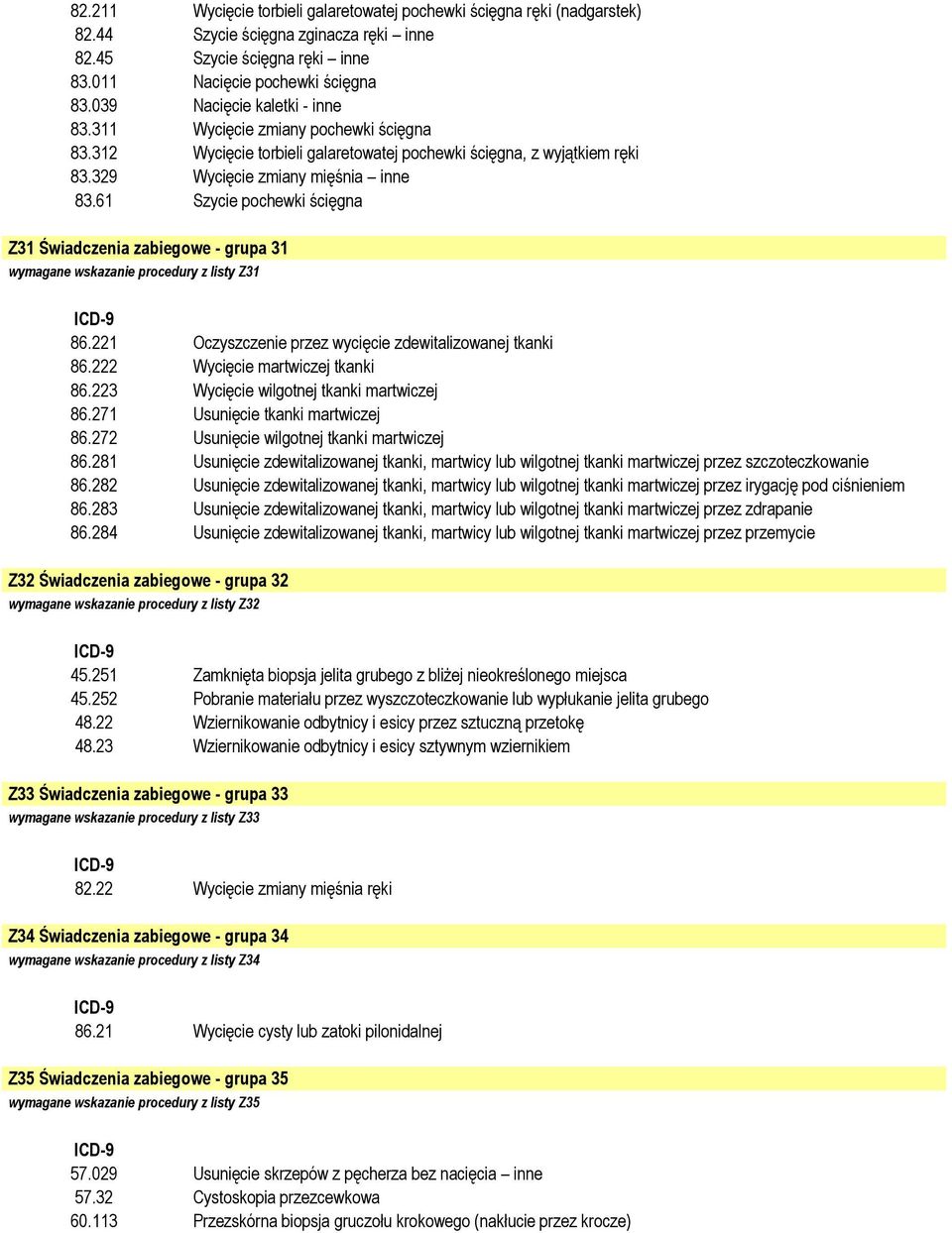 61 Szycie pochewki ścięgna Z31 Świadczenia zabiegowe - grupa 31 wymagane wskazanie procedury z listy Z31 86.221 Oczyszczenie przez wycięcie zdewitalizowanej tkanki 86.