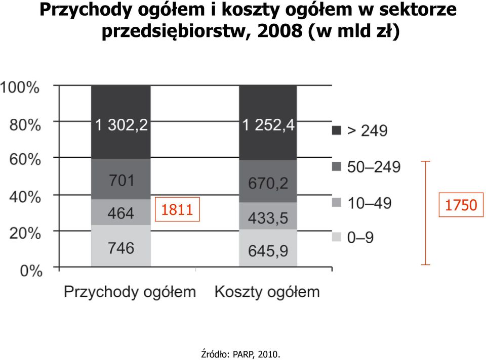 przedsiębiorstw, 2008 (w