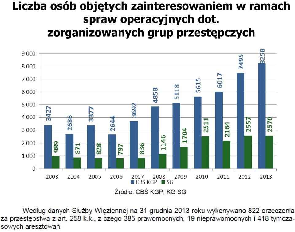spraw operacyjnych dot.