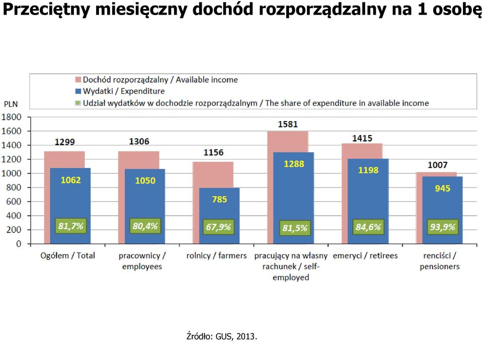 rozporządzalny na