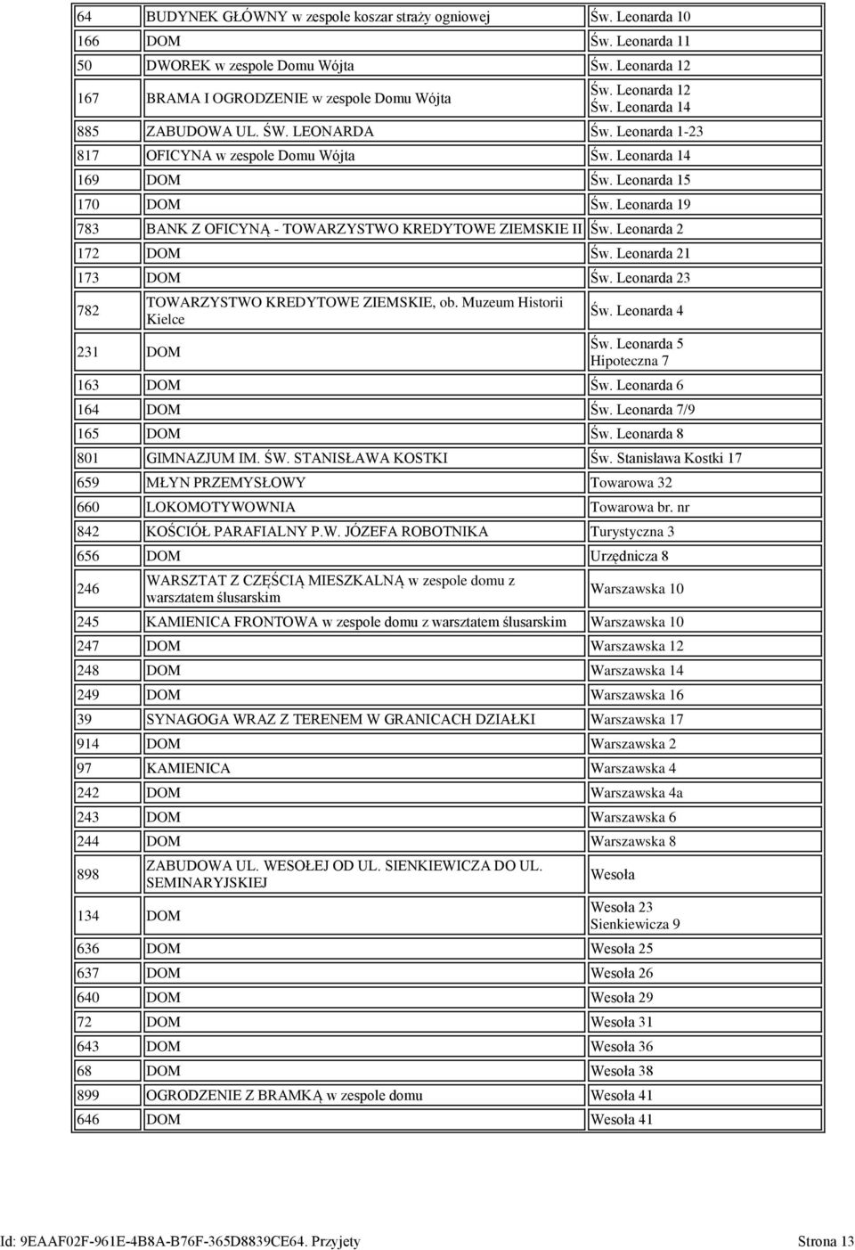 Leonarda 19 783 BANK Z OFICYNĄ - TOWARZYSTWO KREDYTOWE ZIEMSKIE II Św. Leonarda 2 172 DOM Św. Leonarda 21 173 DOM Św. Leonarda 23 782 231 DOM TOWARZYSTWO KREDYTOWE ZIEMSKIE, ob.