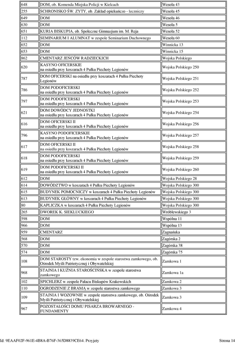 Reja Wesoła 52 112 SEMINARIUM I ALUMNAT w zespole Seminarium Duchownego Wesoła 60 652 DOM Winnicka 13 653 DOM Winnicka 15 862 CMENTARZ JEŃCÓW RADZIECKICH Wojska Polskiego 620 787 786 797 621 616 796