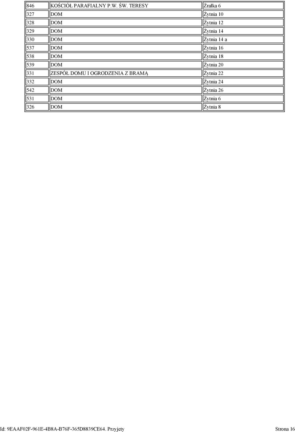 a 537 DOM Żytnia 16 538 DOM Żytnia 18 539 DOM Żytnia 20 331 ZESPÓŁ DOMU I OGRODZENIA Z