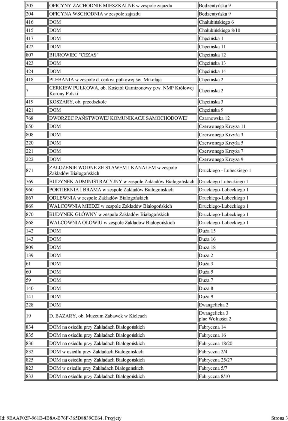 Kościół Garnizonowy p.w. NMP Królowej Korony Polski Chęcińska 2 419 KOSZARY, ob.