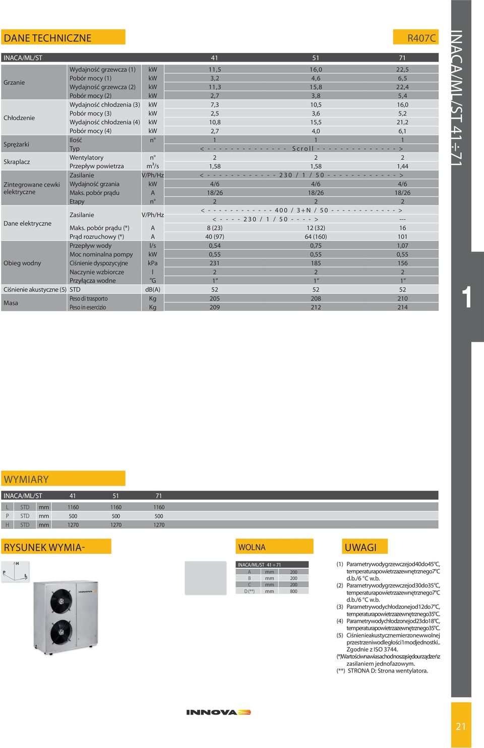(4) kw 2,7 4,0 6,1 Ilość n 1 1 1 Typ < - - - - - - - - - - - - - - S c r o l l - - - - - - - - - - - - - - > Wentylatory n 2 2 2 Przepływ powietrza m³/s 1,58 1,58 1,44 Zasilanie V/Ph/Hz < - - - - - -