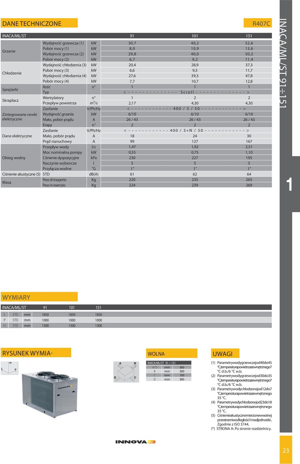 mocy (4) kw 7,7 10,7 12,8 Ilość n 1 1 1 Typ < - - - - - - - - - - - - - - S c r o l l - - - - - - - - - - - - - - > Wentylatory n 1 2 2 Przepływ powietrza m³/s 2,17 4,30 4,30 Zasilanie V/Ph/Hz < - -