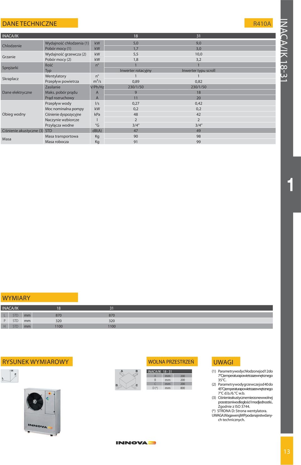 pobór prądu A 9 18 Prąd rozruchowy A 11 20 Przepływ wody l/s 0,27 0,42 Moc nominalna pompy kw 0,2 0,2 Obieg wodny Ciśnienie dyspozycyjne kpa 48 42 Naczynie wzbiorcze l 2 2 Przyłącza wodne G 3/4 3/4