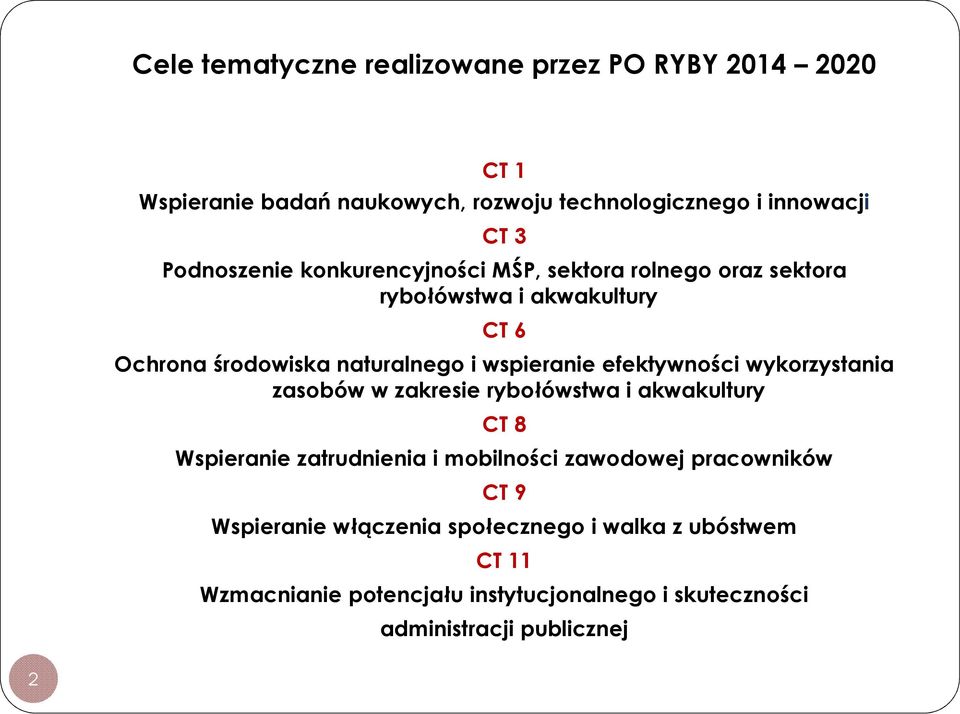 wspieranie efektywności wykorzystania zasobów w zakresie rybołówstwa i akwakultury CT 8 Wspieranie zatrudnienia i mobilności zawodowej