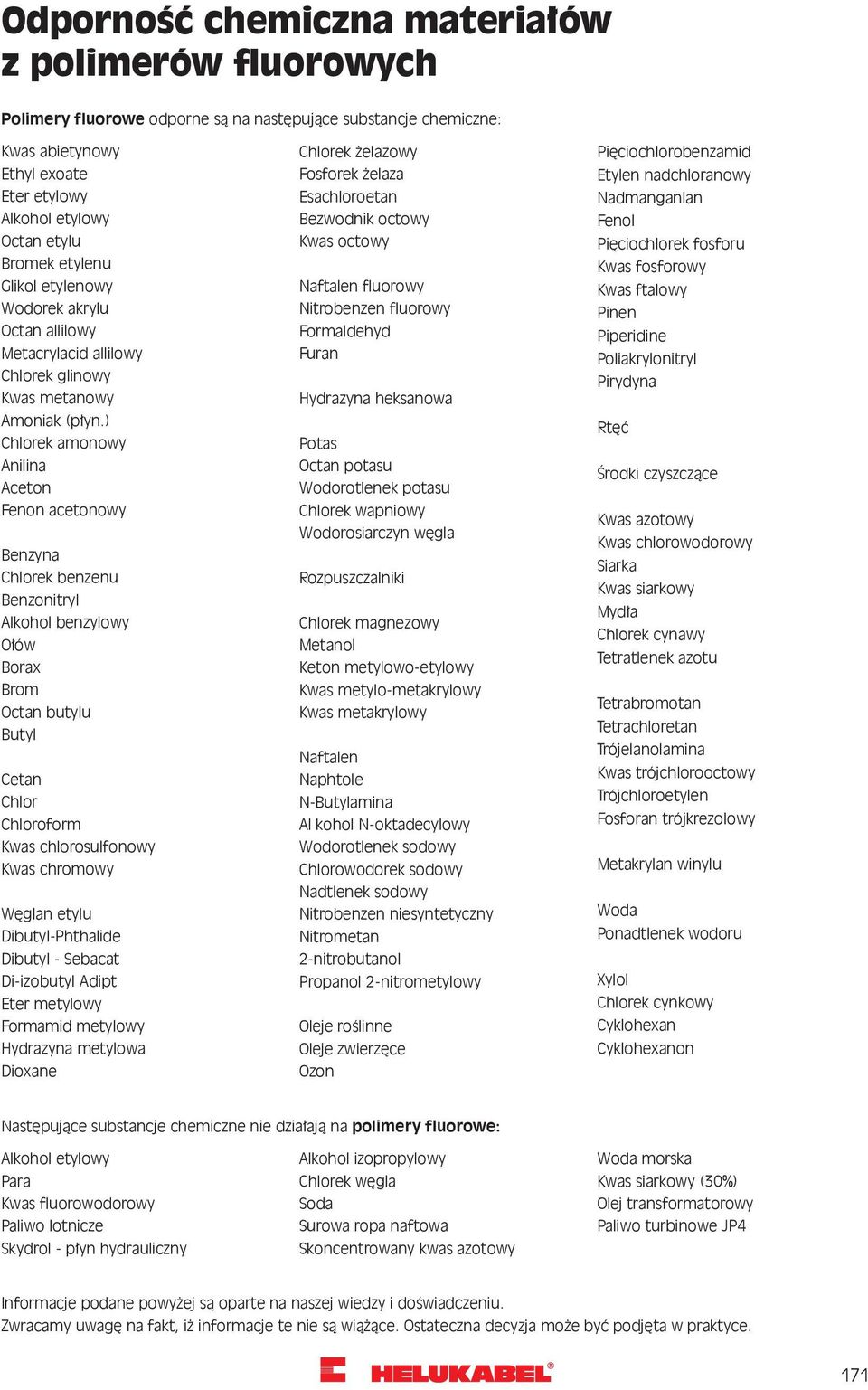 ) Chlorek amonowy Anilina Aceton Fenon acetonowy Benzyna Chlorek benzenu Benzonitryl Alkohol benzylowy Ołów Borax Brom Octan butylu Butyl Cetan Chlor Chloroform Kwas chlorosulfonowy Kwas chromowy