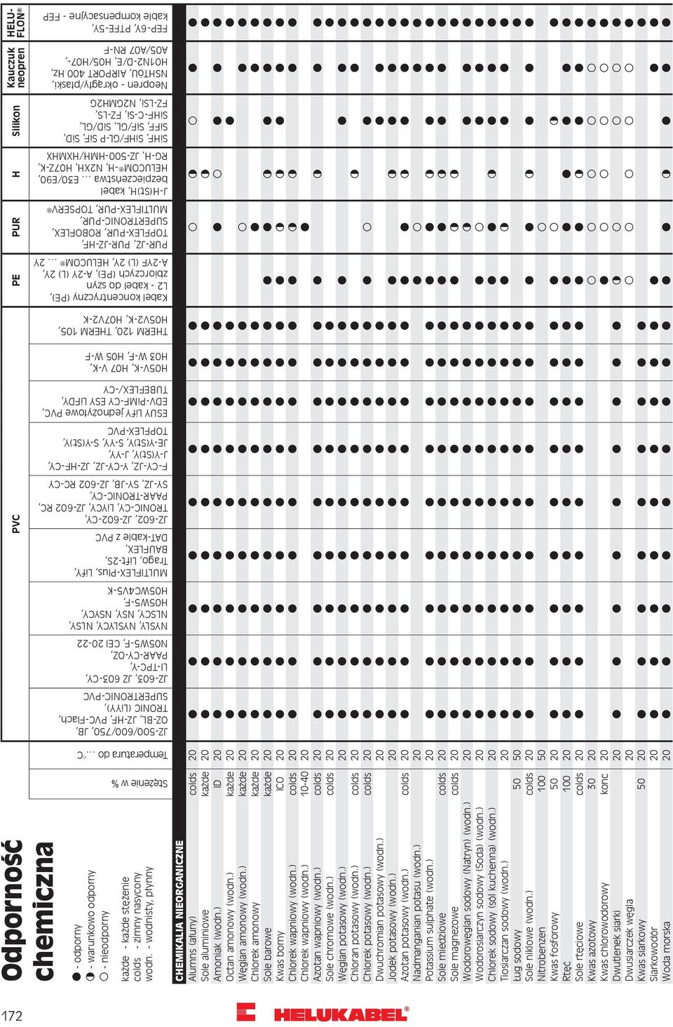 Ll-TPC-Y, PAAR-CY-OZ, N05W5-F, CEI 20-22 NYSLY, NYSLYCY, NLSY, NLSCY, NSY, NSYCY, H05W5-F, H05WC4V5-K MULTIFLEX-Plus, LifY, Trago, Lift-2S, BAUFLEX, DAT-kable z PVC JZ-602, JZ-602-CY, TRONIC-CY,