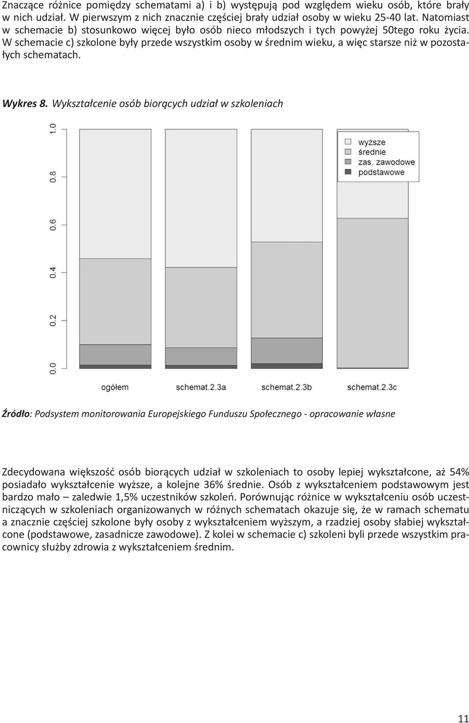 W schemacie c) szkolone były przede wszystkim osoby w średnim wieku, a więc starsze niż w pozostałych schematach. Wykres 8.