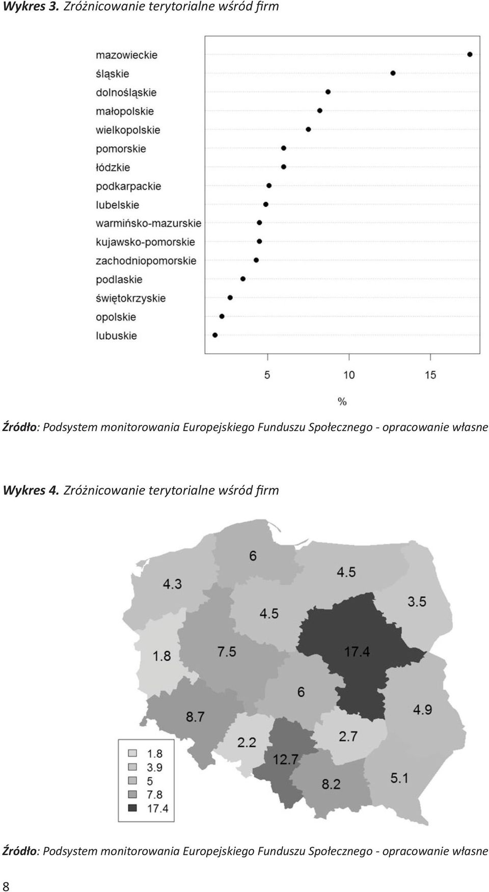 terytorialne wśród firm