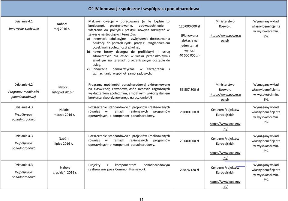 - zwiększenie dostosowania edukacji do potrzeb rynku pracy z uwzględnieniem oczekiwań społeczności szkolnej, b) nowe formy dostępu do profilaktyki i usług zdrowotnych dla dzieci w wieku przedszkolnym