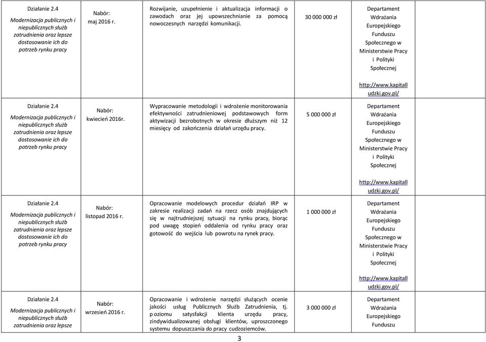 4 Modernizacja publicznych i niepublicznych służb zatrudnienia oraz lepsze dostosowanie ich do potrzeb rynku pracy kwiecień 2016r.