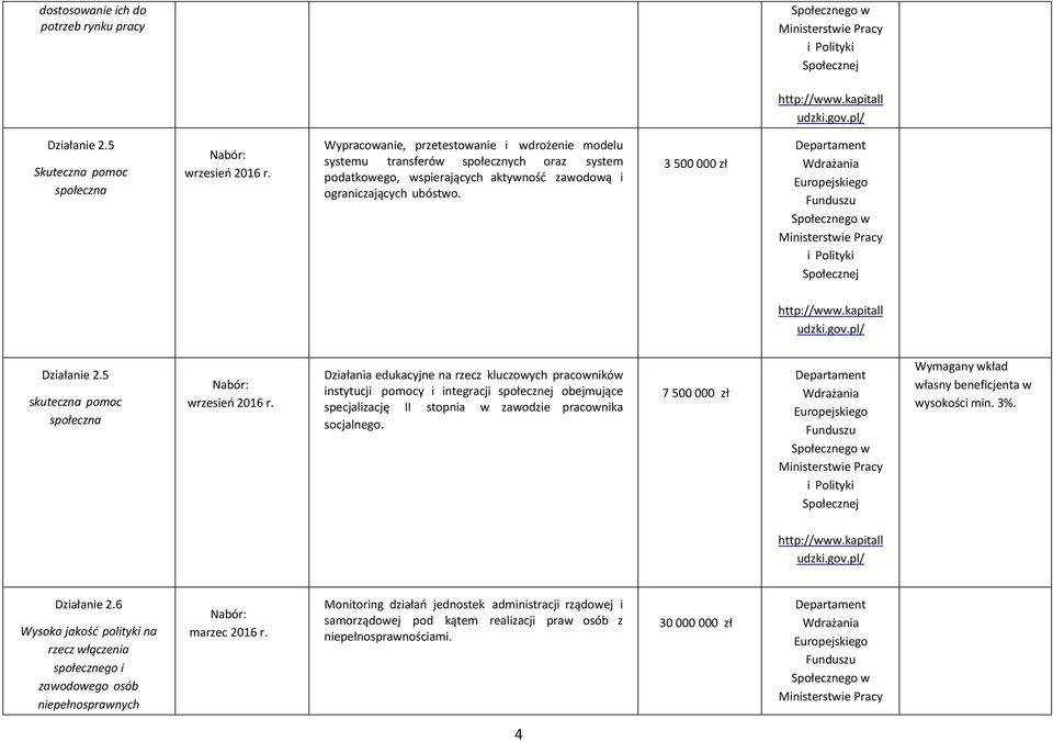 5 skuteczna pomoc społeczna wrzesień 2016 r.