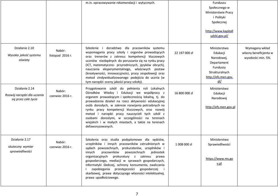 (ICT, matematyczno- przyrodniczych, języków obcych), nauczania eksperymentalnego, właściwych postaw (kreatywności, innowacyjności, pracy zespołowej) oraz metod zindywidualizowanego podejścia do