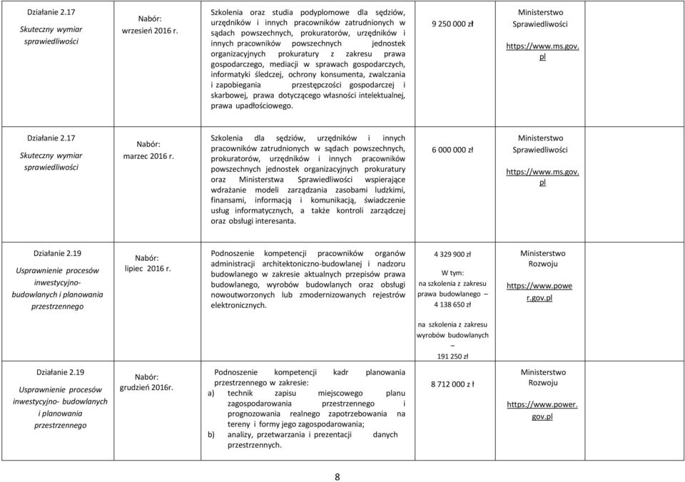 organizacyjnych prokuratury z zakresu prawa gospodarczego, mediacji w sprawach gospodarczych, informatyki śledczej, ochrony konsumenta, zwalczania i zapobiegania przestępczości gospodarczej i