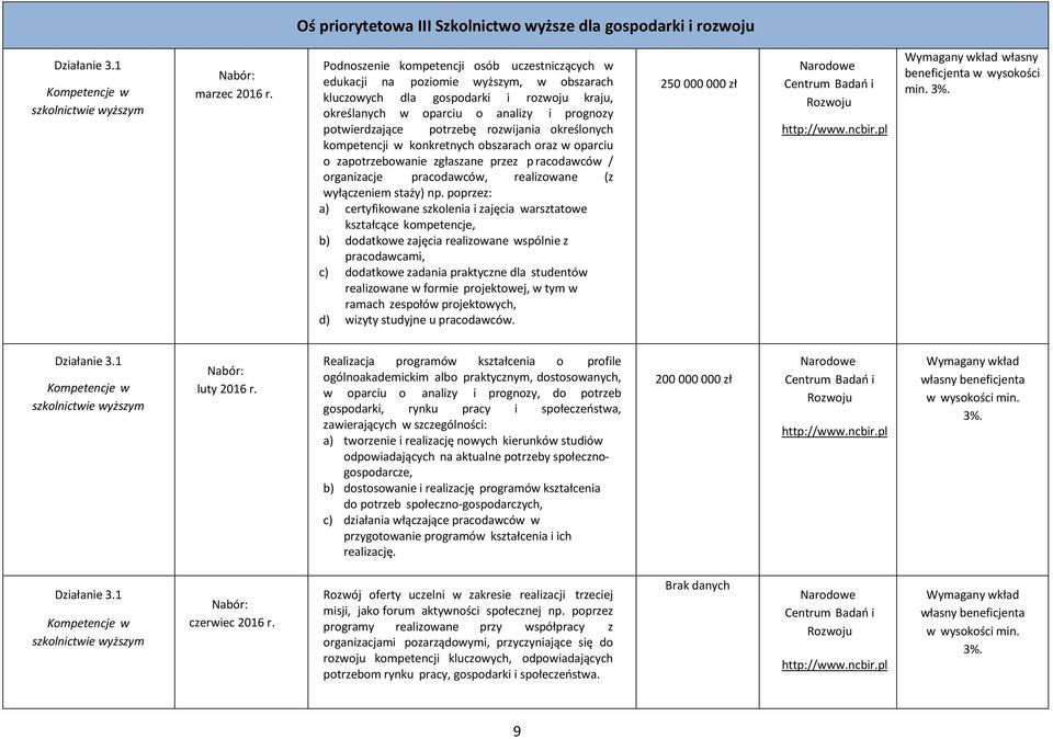 analizy i prognozy potwierdzające potrzebę rozwijania określonych kompetencji w konkretnych obszarach oraz w oparciu o zapotrzebowanie zgłaszane przez pracodawców / organizacje pracodawców,