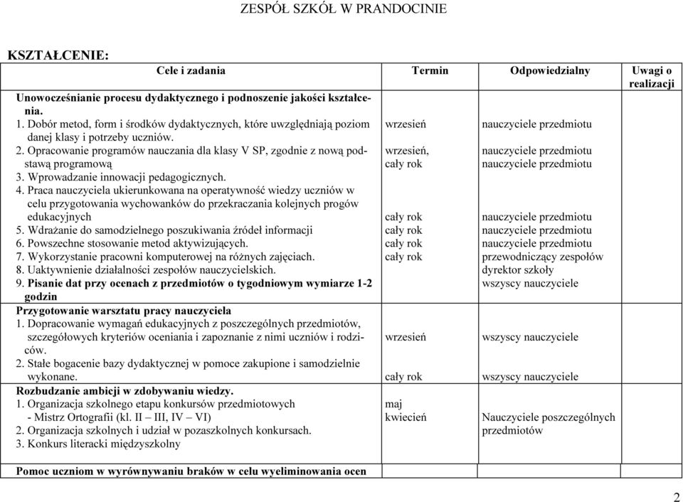 Wprowadzanie innowacji pedagogicznych. 4. Praca nauczyciela ukierunkowana na operatywność wiedzy uczniów w celu przygotowania wychowanków do przekraczania kolejnych progów edukacyjnych 5.