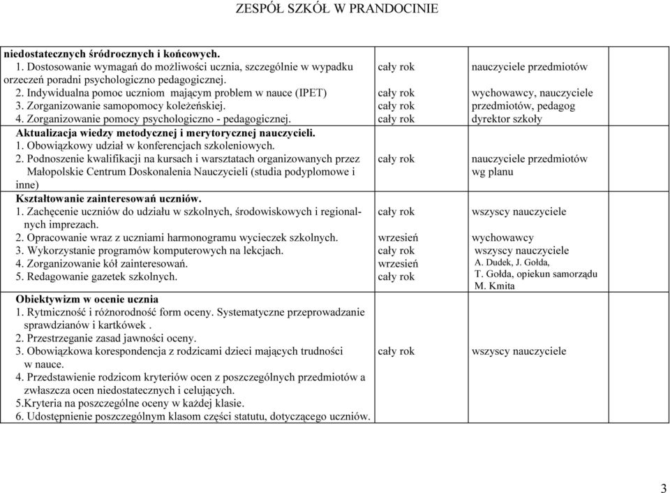 Aktualizacja wiedzy metodycznej i merytorycznej nauczycieli. 1. Obowiązkowy udział w konferencjach szkoleniowych. 2.