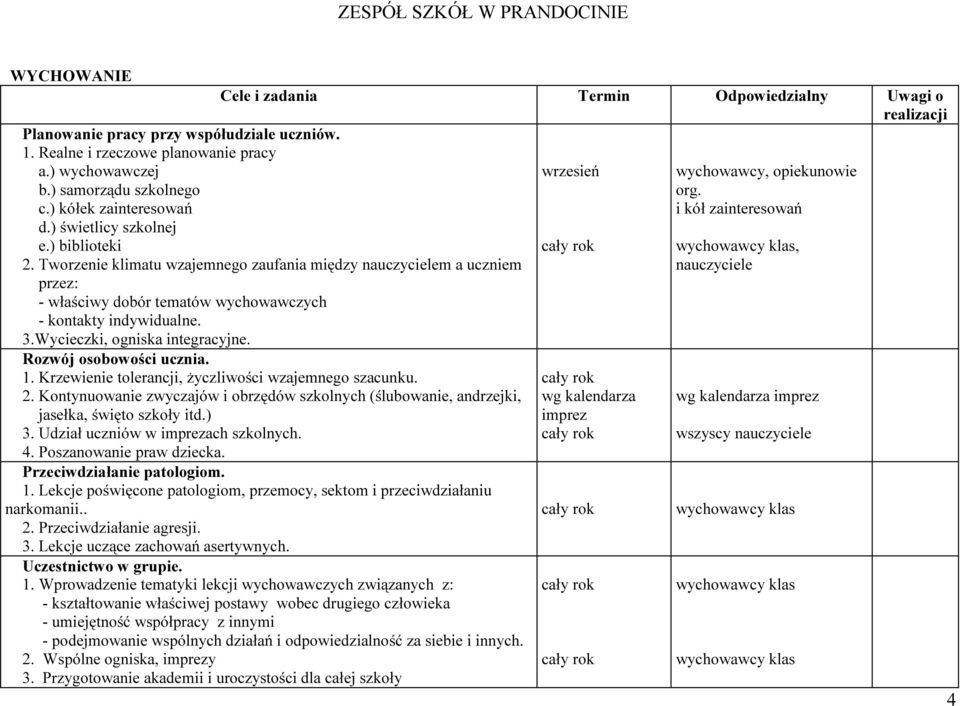 Tworzenie klimatu wzajemnego zaufania między nauczycielem a uczniem przez: - właściwy dobór tematów wychowawczych - kontakty indywidualne. 3.Wycieczki, ogniska integracyjne. Rozwój osobowości ucznia.
