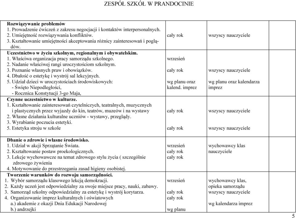 Nadanie właściwej rangi uroczystościom szkolnym. 3. Poznanie własnych praw i obowiązków. 4. Dbałość o estetykę i wystrój sal lekcyjnych. 5.