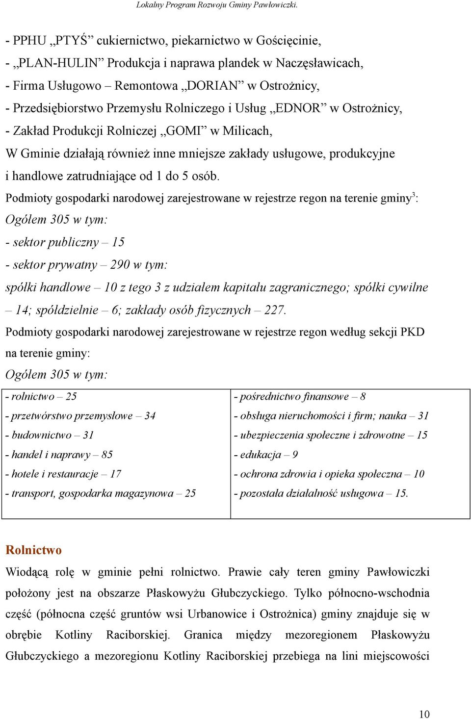 Podmioty gospodarki narodowej zarejestrowane w rejestrze regon na terenie gminy 3 : Ogółem 305 w tym: - sektor publiczny 15 - sektor prywatny 290 w tym: spółki handlowe 10 z tego 3 z udziałem