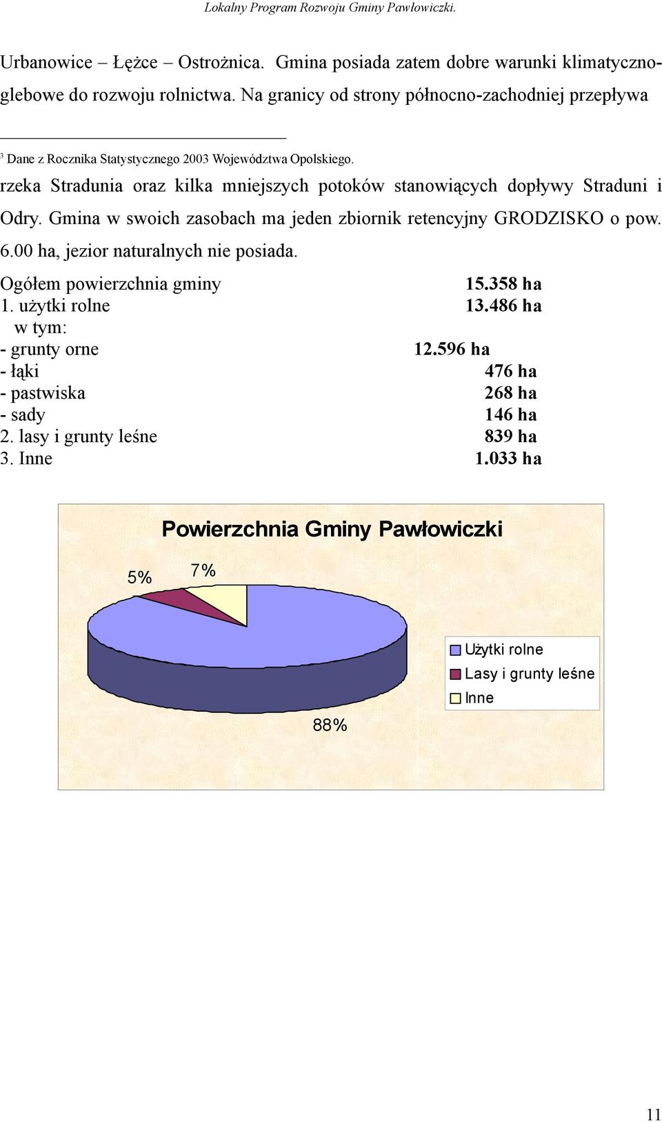 rzeka Stradunia oraz kilka mniejszych potoków stanowiących dopływy Straduni i Odry. Gmina w swoich zasobach ma jeden zbiornik retencyjny GRODZISKO o pow. 6.