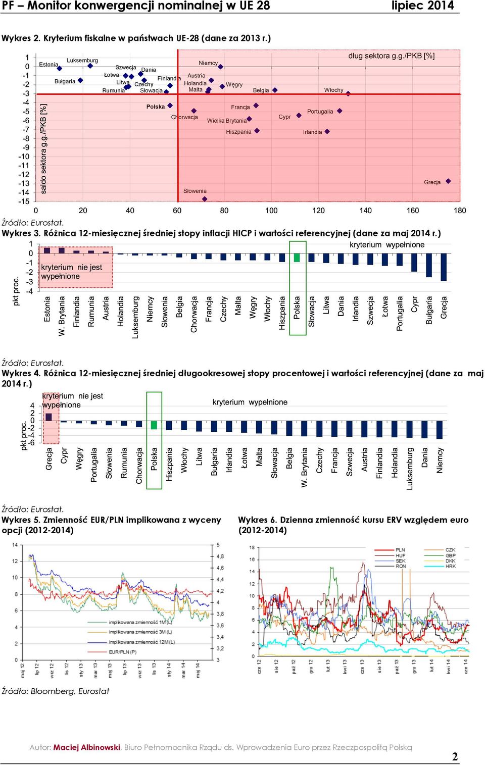 Różnica 12-miesięcznej średniej stopy inflacji HICP i wartości referencyjnej (dane za maj 2014 r.) Wykres 4.