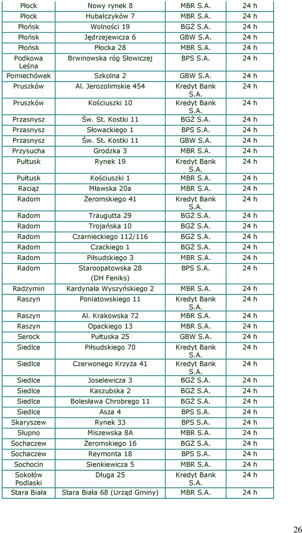 Kostki 11 BGŻ Przasnysz Słowackiego 1 BPS Przasnysz Św. St.