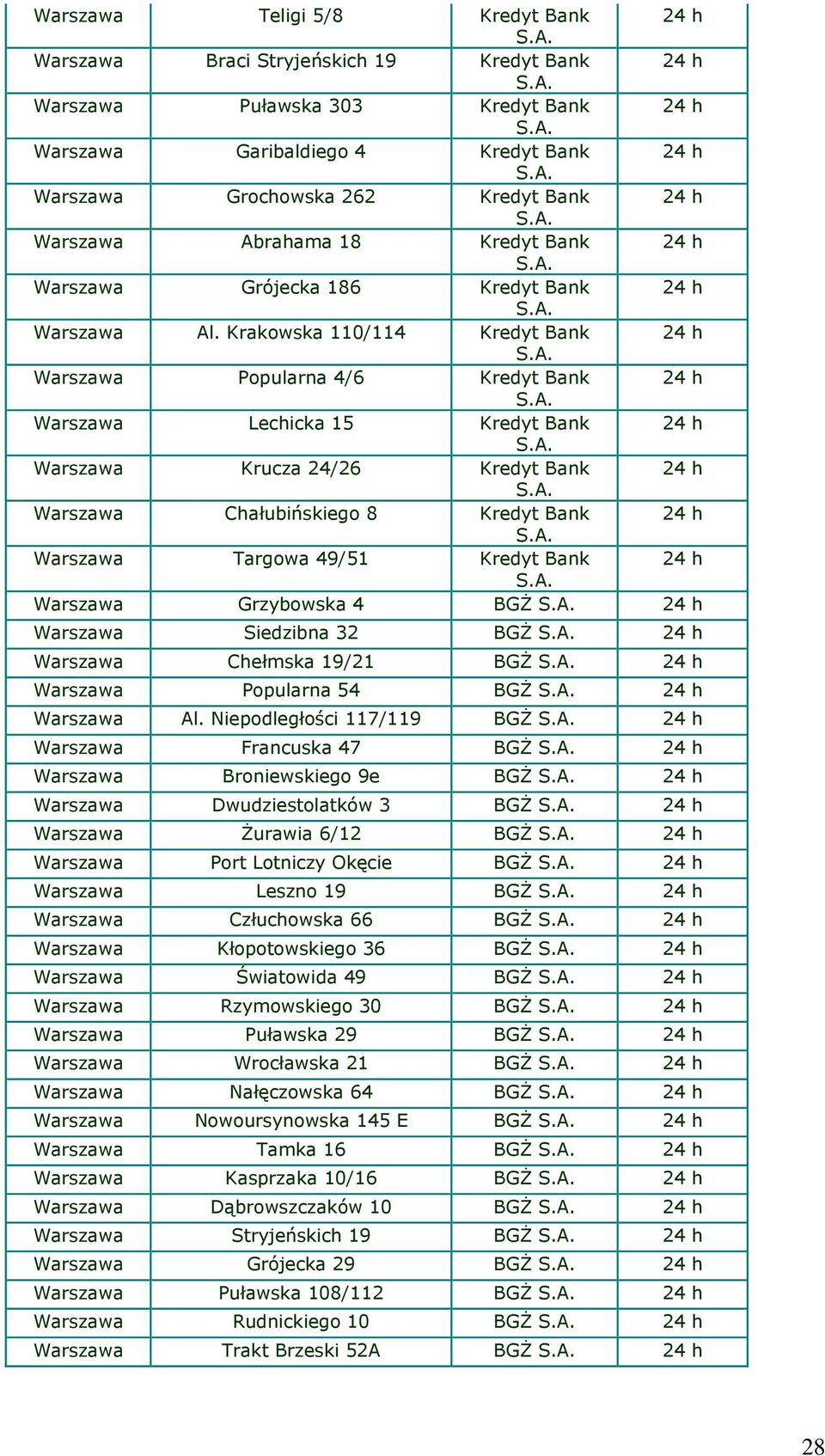 Chełmska 19/21 BGŻ Warszawa Popularna 54 BGŻ Warszawa Al.