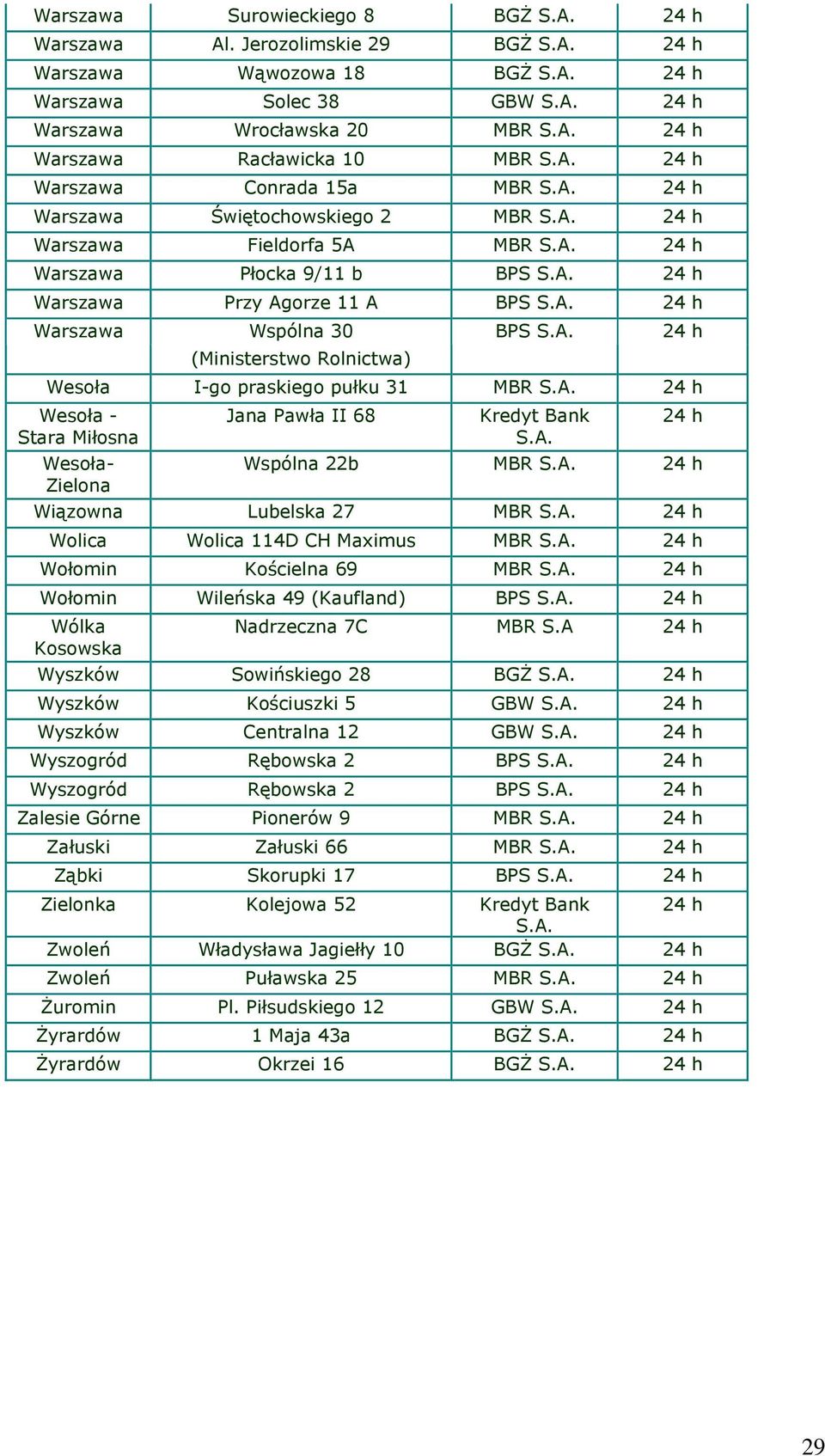 5A MBR Warszawa Płocka 9/11 b BPS Warszawa Przy Agorze 11 A BPS Warszawa Wspólna 30 (Ministerstwo Rolnictwa) BPS Wesoła I-go praskiego pułku 31 MBR Wesoła - Stara Miłosna Wesoła- Zielona Jana Pawła