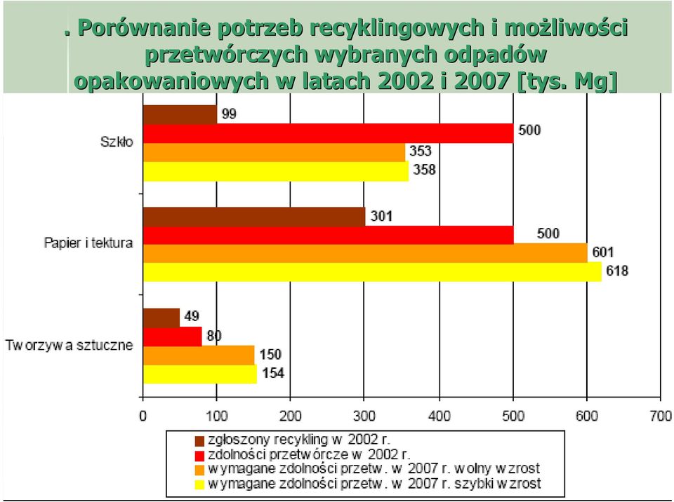 przetwórczych rczych wybranych
