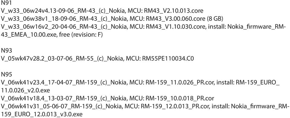 2_03-07-06_RM-55_(c)_Nokia, MCU: RM55PE110034.C0 N95 V_06wk41v23.4_17-04-07_RM-159_(c)_Nokia, MCU: RM-159_11.0.026_PR.cor, install: RM-159_EURO_ 11.0.026_v2.0.exe V_06wk41v18.